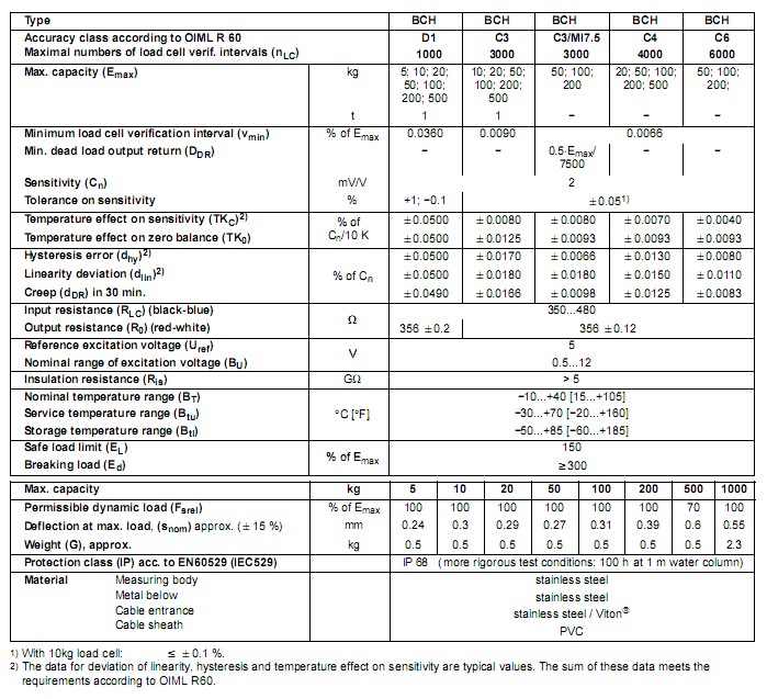 BCH-5kg，BCH-10kg，BCH-20kg，BCH-50kg，BCH-100kg